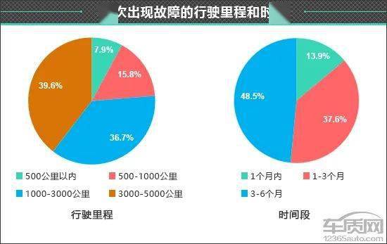 皇冠信用盘最高占成_百名车主评新车：2022款一汽丰田皇冠陆放