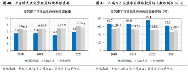 世界杯皇冠信用代理_国君社服：企业招工复产世界杯皇冠信用代理，人服赛道雨过天晴，推荐BOSS直聘、同道猎聘、科锐国际、北京外企