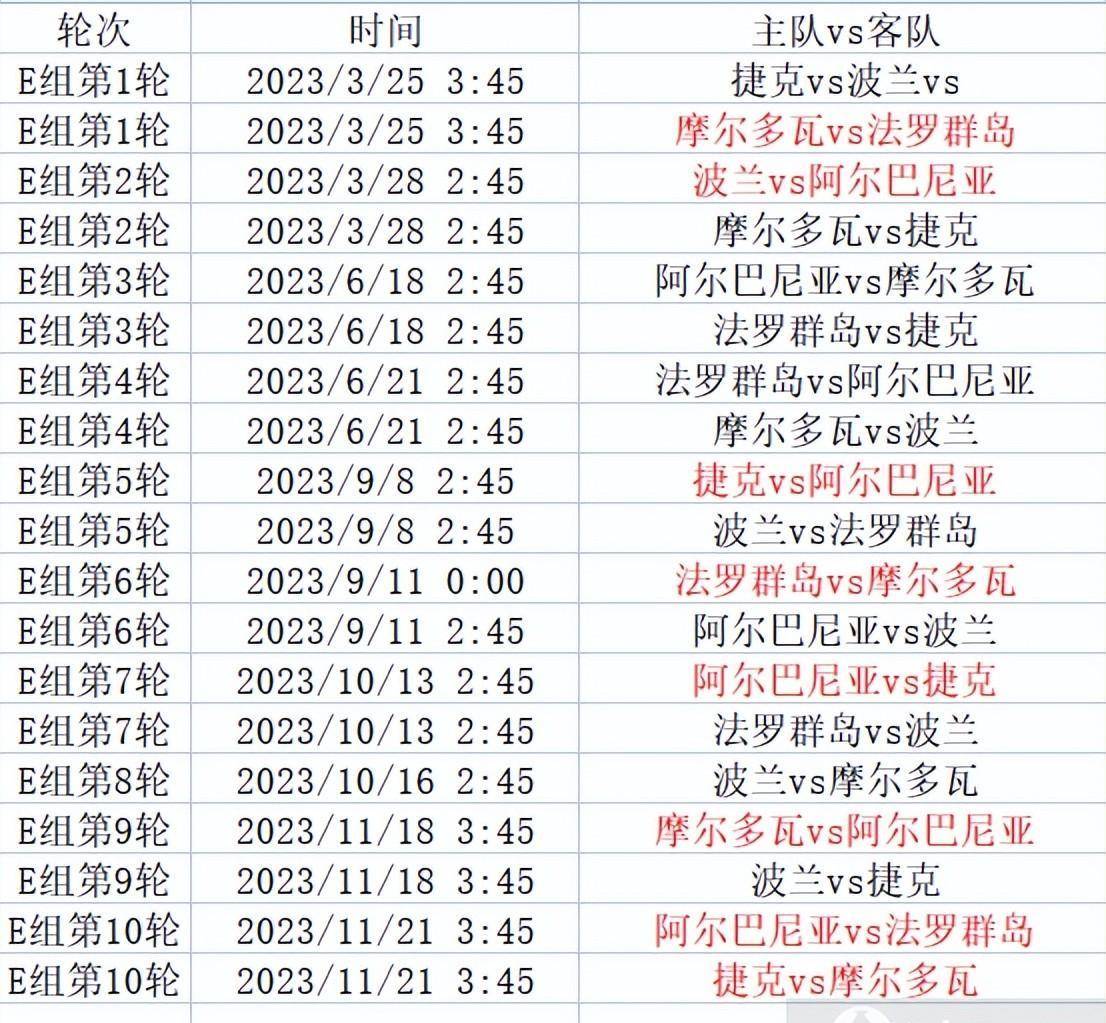 欧洲杯预选赛赛程_欧洲杯预选赛来袭欧洲杯预选赛赛程，附小组分组和详细赛程