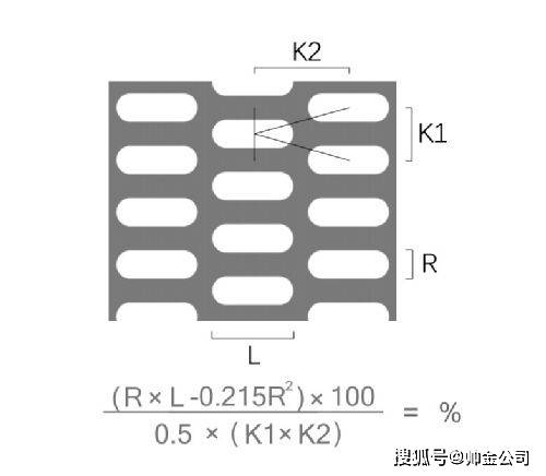 怎么开皇冠信用网_不锈钢冲孔网,镀锌网孔板,冲孔隔离网规格众多怎么开皇冠信用网，冲孔网开孔率是怎么算的呢？