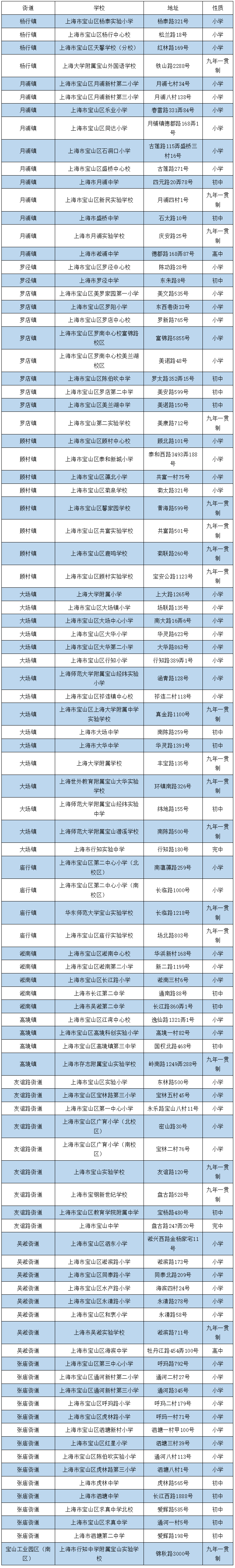 皇冠体育App下载_宝山区学校室外运动场地免费对周边居民开放皇冠体育App下载！快来预约运动起来～