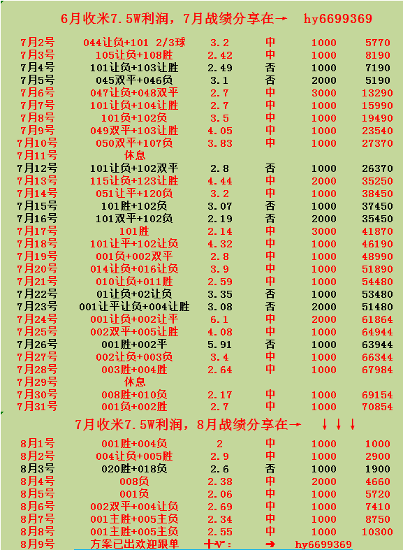 皇冠比分网_盘点周五014 葡超 里斯本竞技VS里奥阿维比分预测（全网足球最稳预测）