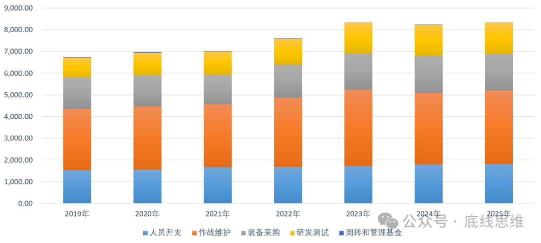 皇冠信用登1_2800美元一个USB转接口、9万美元一袋螺丝…你敢信这是美国军费花销皇冠信用登1？