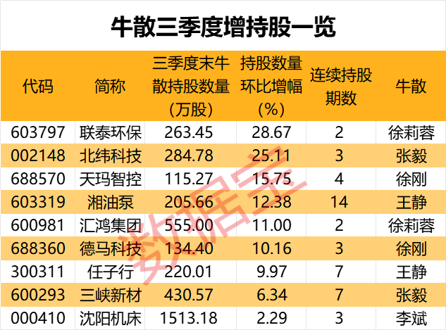 皇冠信用盘押金多少_盈利1900000000元+皇冠信用盘押金多少！超级牛散曝光