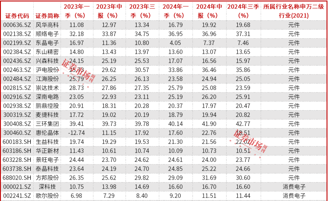 皇冠信用网出租_335.7万预约Mate 70皇冠信用网出租，华为产业链业绩有望受益