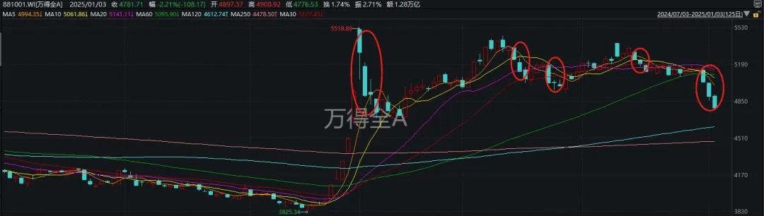 皇冠体育_A股皇冠体育，历史重现！今日盘面透露出什么信号