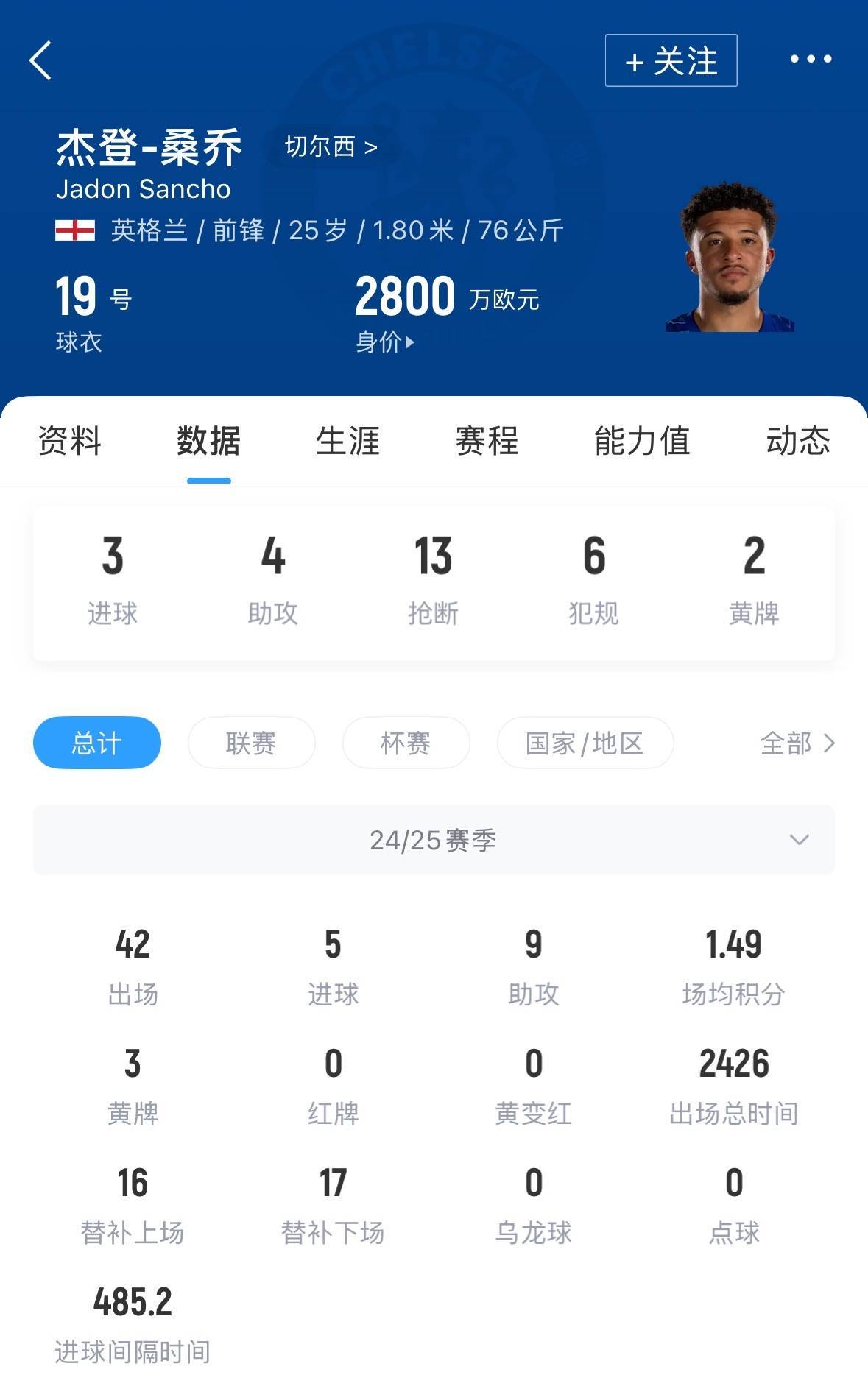皇冠信用網申请开通
_退货皇冠信用網申请开通
！DO：切尔西与桑乔未就个人条款达一致 向曼联付500万违约金