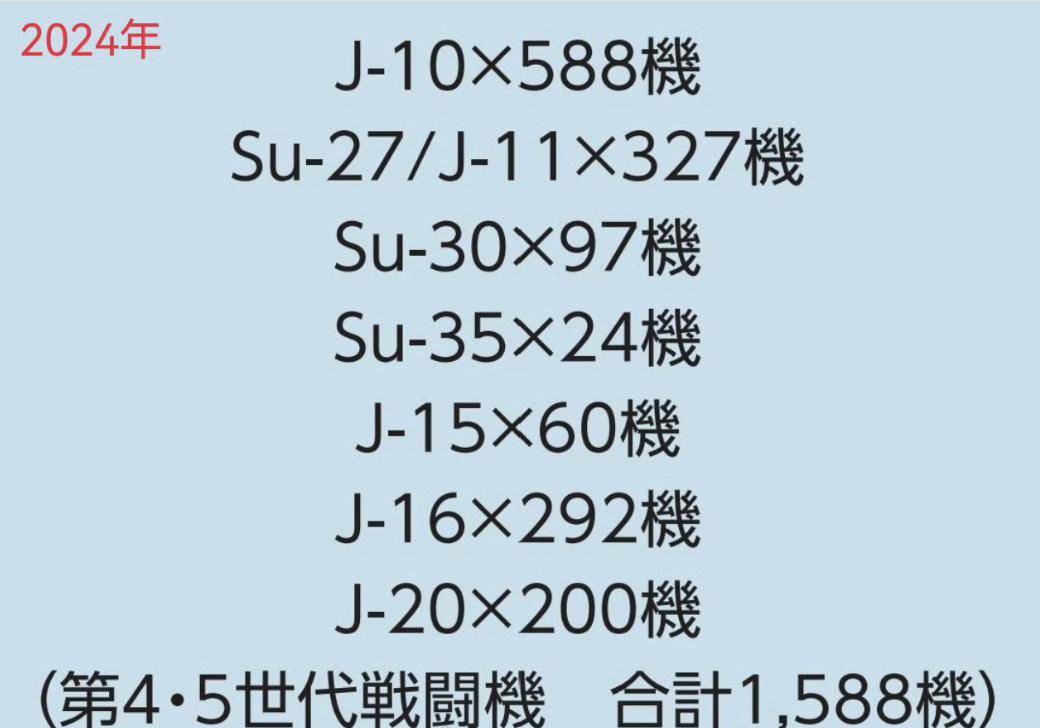 皇冠信用网登1
_1668对325架！中日战机2025年的最新对比皇冠信用网登1
，中国空军稳压日本空自