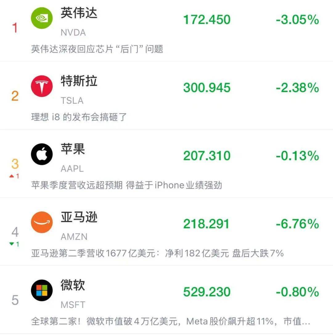 如何申请皇冠信用網
_突发！特朗普最新发声如何申请皇冠信用網
，美股美元都崩了，亚马逊市值蒸发超1万亿元！金价飙升，油价大跌！“对等关税”又来，诺奖得主：真正愚蠢