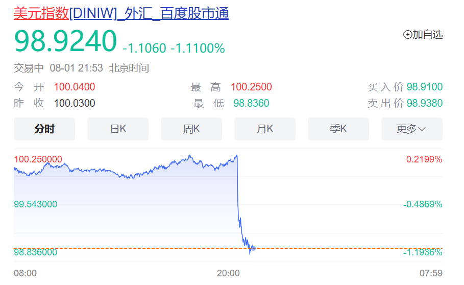 如何申请皇冠信用網
_突发！特朗普最新发声如何申请皇冠信用網
，美股美元都崩了，亚马逊市值蒸发超1万亿元！金价飙升，油价大跌！“对等关税”又来，诺奖得主：真正愚蠢