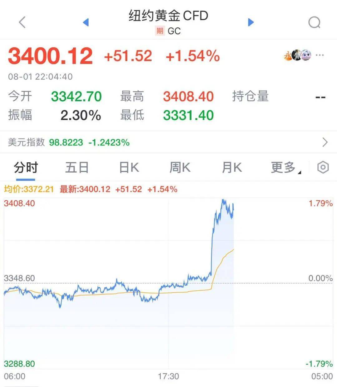 如何申请皇冠信用網
_突发！特朗普最新发声如何申请皇冠信用網
，美股美元都崩了，亚马逊市值蒸发超1万亿元！金价飙升，油价大跌！“对等关税”又来，诺奖得主：真正愚蠢