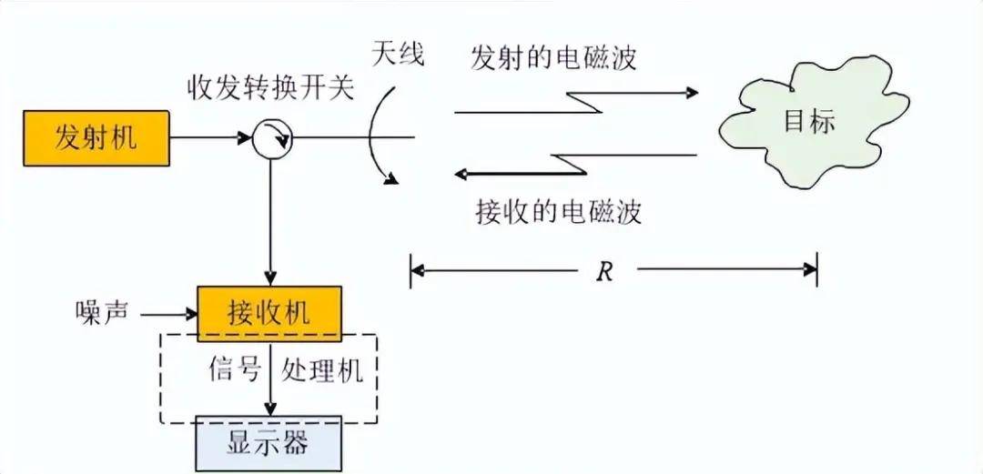 皇冠信用網代理
_近日曝光!中国用一辆吉普车虚拟10万吨航母皇冠信用網代理
,南海戏耍美军侦察机
