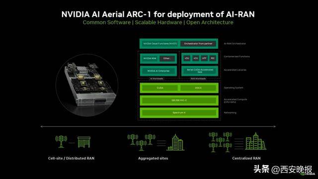 皇冠代理联系方式
_华为太强!为拿下“6G战场”皇冠代理联系方式
,英伟达和诺基亚决定联手