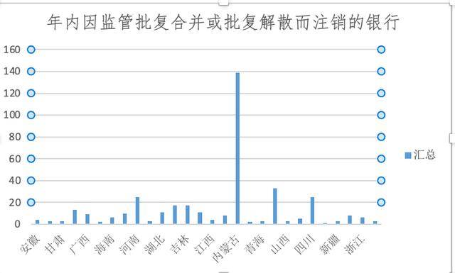 法国世界杯足球_银行网点正在消失:今年超9000家关停法国世界杯足球,370余家银行注销