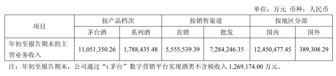 皇冠信用网出租代理_茅台回应500ml普茅将上线i茅台：供应量将视市场需求动态调节